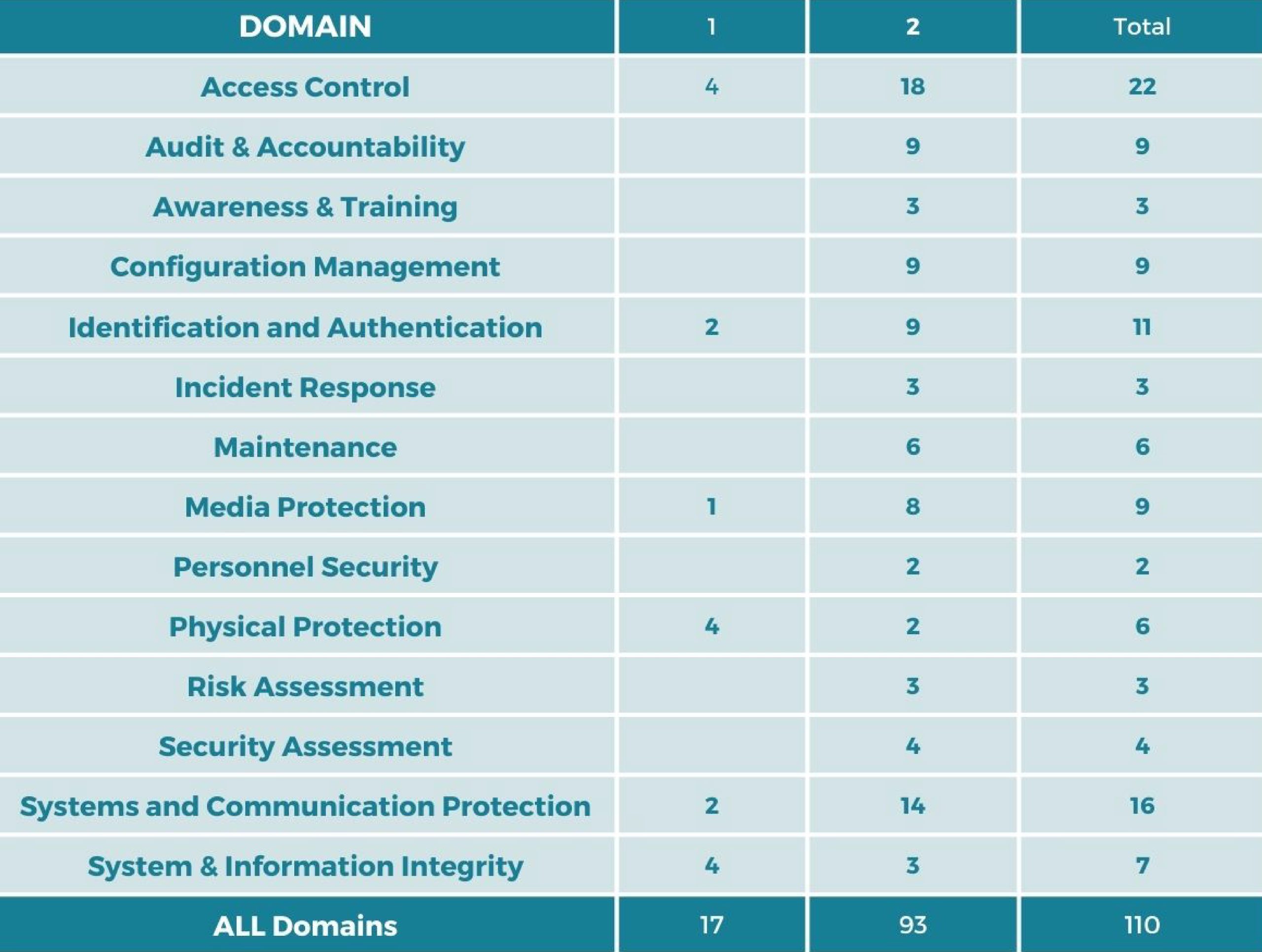 CMMC 101 slides-01-01